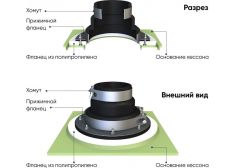 ГРИНЛОС Кессон 3