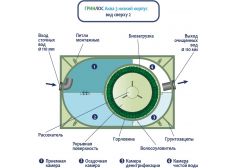 ГРИНЛОС Аква 3 низкий корпус